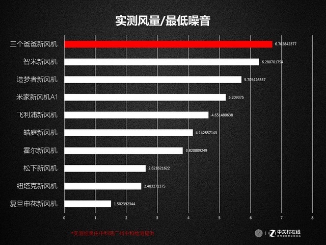 年度必看干货：10款热销新风机深度测评报告