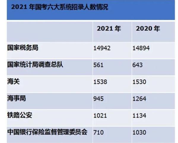 2021年国家公务员考试今起报名：重庆招录565人