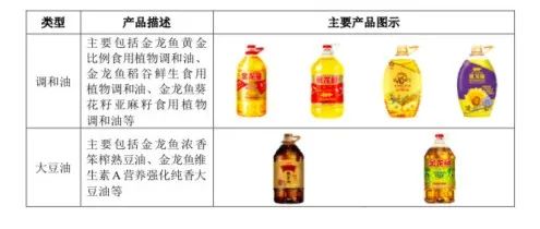 “外资巨头”金龙鱼为什么着急了？