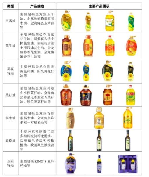 “外资巨头”金龙鱼为什么着急了？