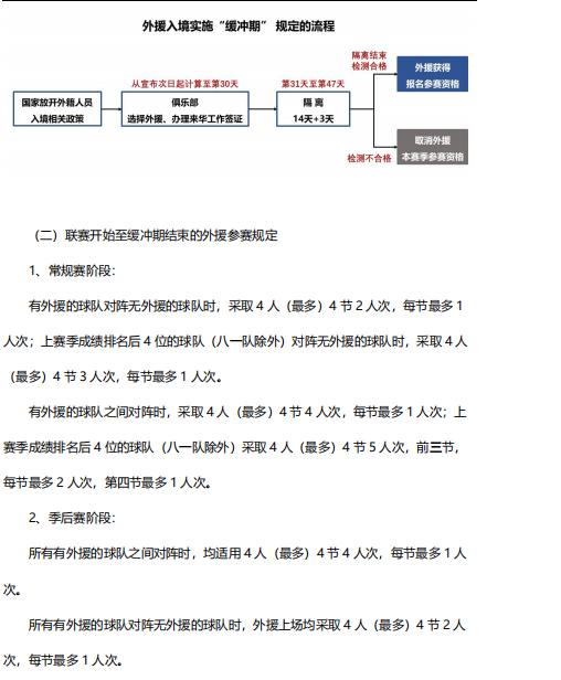 cba常规赛为什么打46轮(持续改革！一图带你读懂新赛季CBA有何变化)