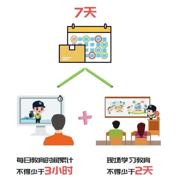 12分扣完怎么办,摩托车12分扣完怎么办
