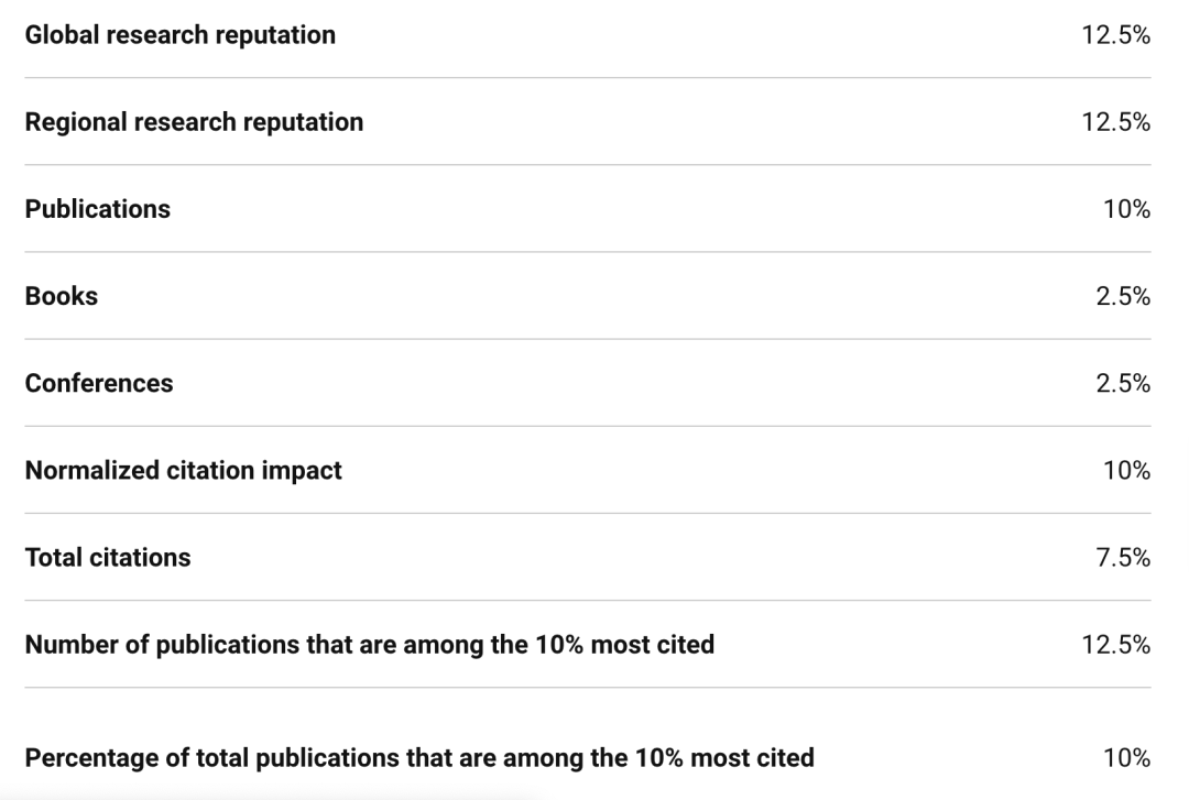 曲阜师范大学数学系排名超北大，U.S.News的排名再次刷新了我三观