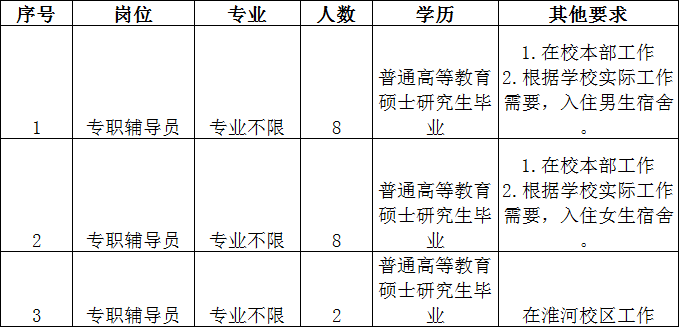 信阳招聘（专业不限）