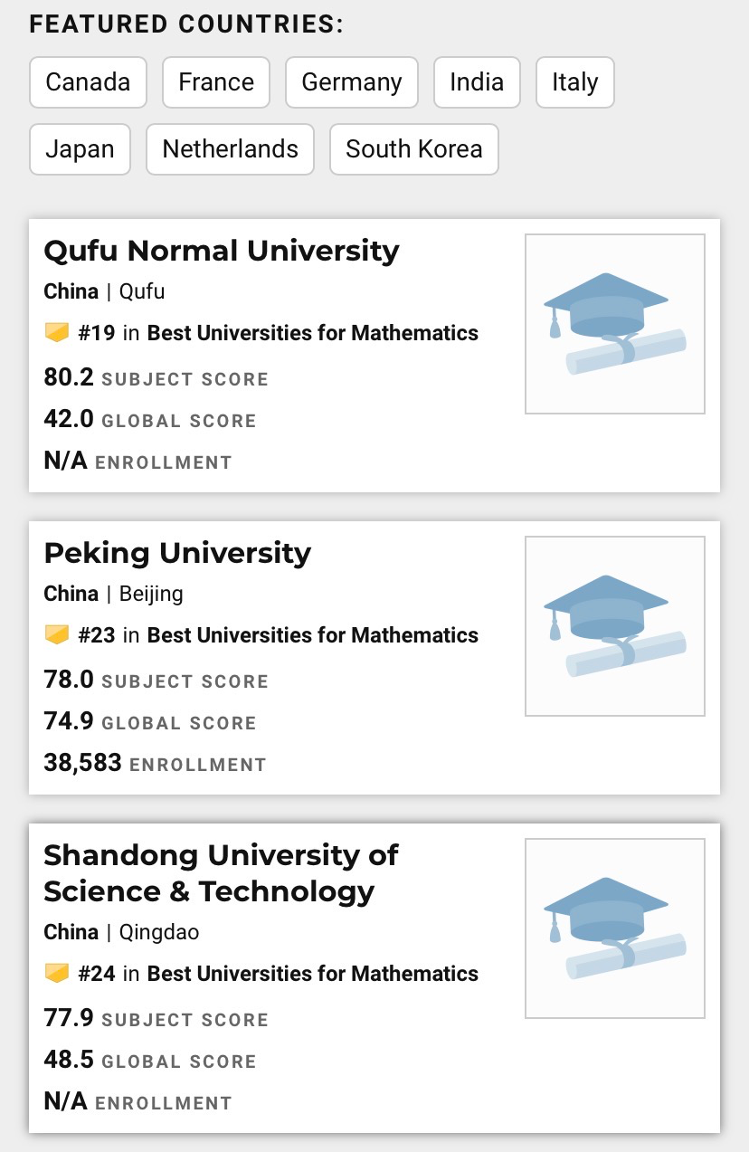 曲阜师范大学数学系排名超北大，U.S.News的排名再次刷新了我三观