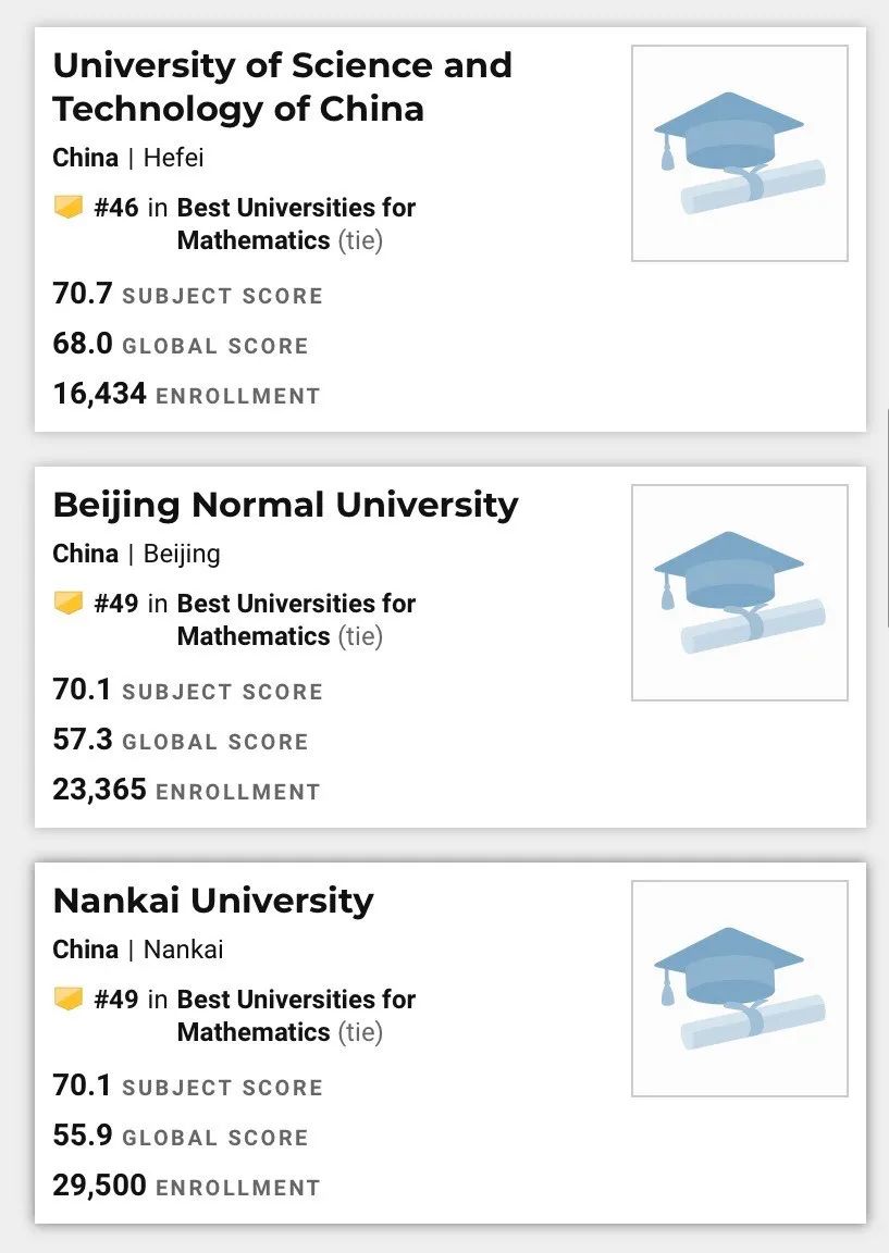 曲阜师范大学数学系排名超北大，U.S.News的排名再次刷新了我三观