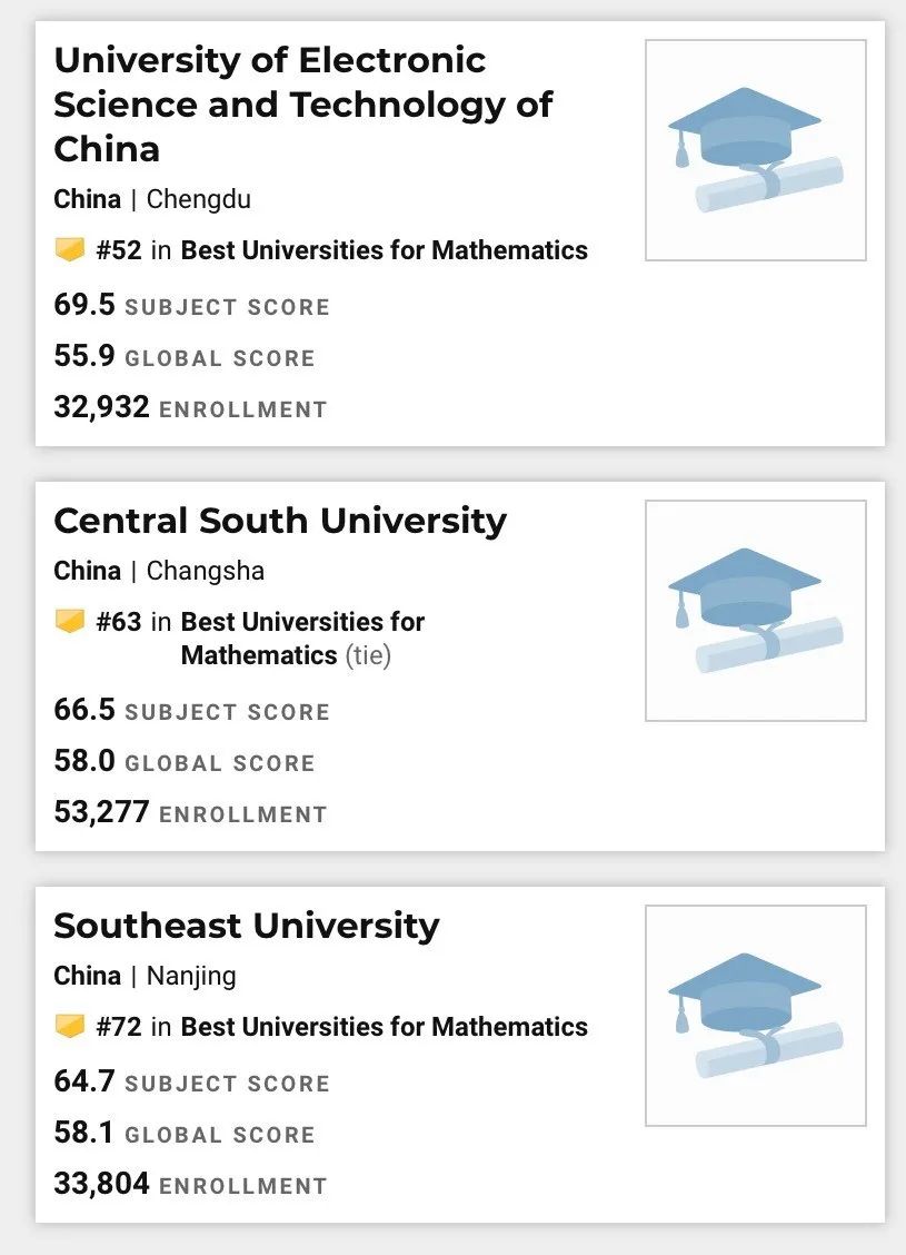 曲阜师范大学数学系排名超北大，U.S.News的排名再次刷新了我三观