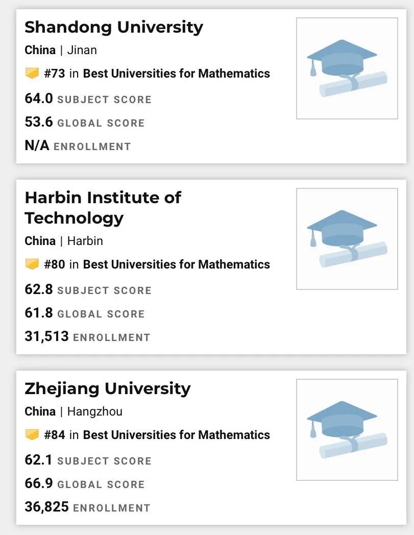 曲阜师范大学数学系排名超北大，U.S.News的排名再次刷新了我三观