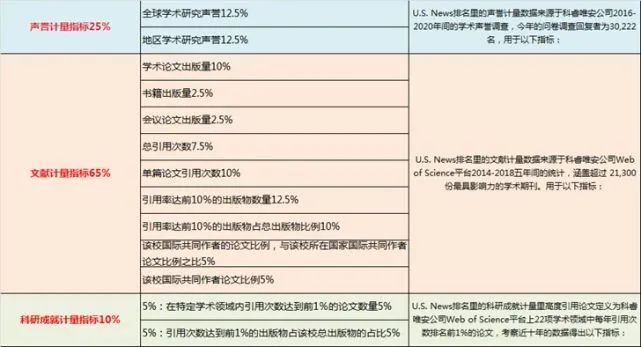 曲阜师范大学数学系排名超北大，U.S.News的排名再次刷新了我三观