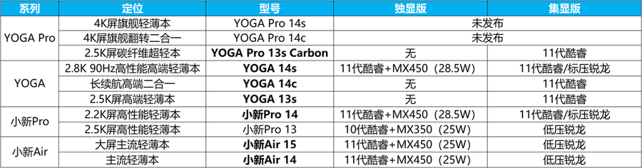 联想y471a笔记本配置（联想7款秋季新品笔记本连发）