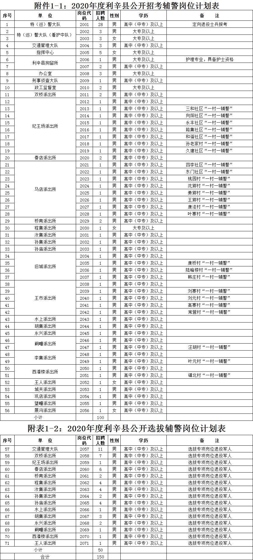 宿州市中医院招聘（安徽多地事业单位招聘）