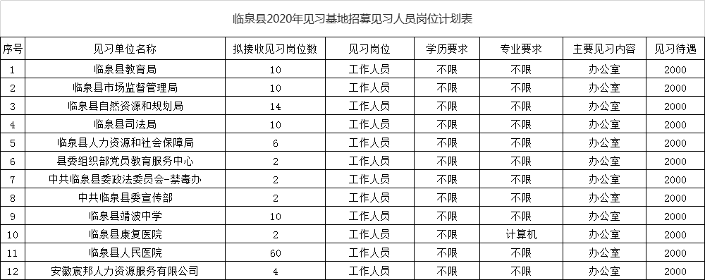 宿州市中医院招聘（安徽多地事业单位招聘）