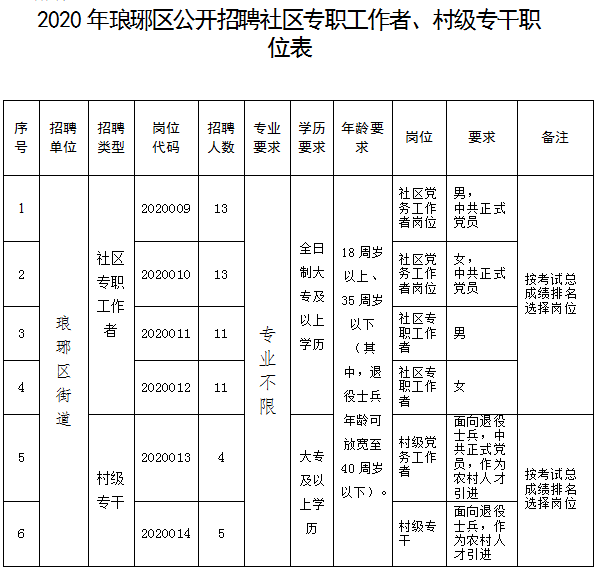 宿州市中医院招聘（安徽多地事业单位招聘）