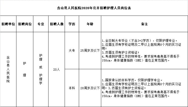 宿州市中医院招聘（安徽多地事业单位招聘）