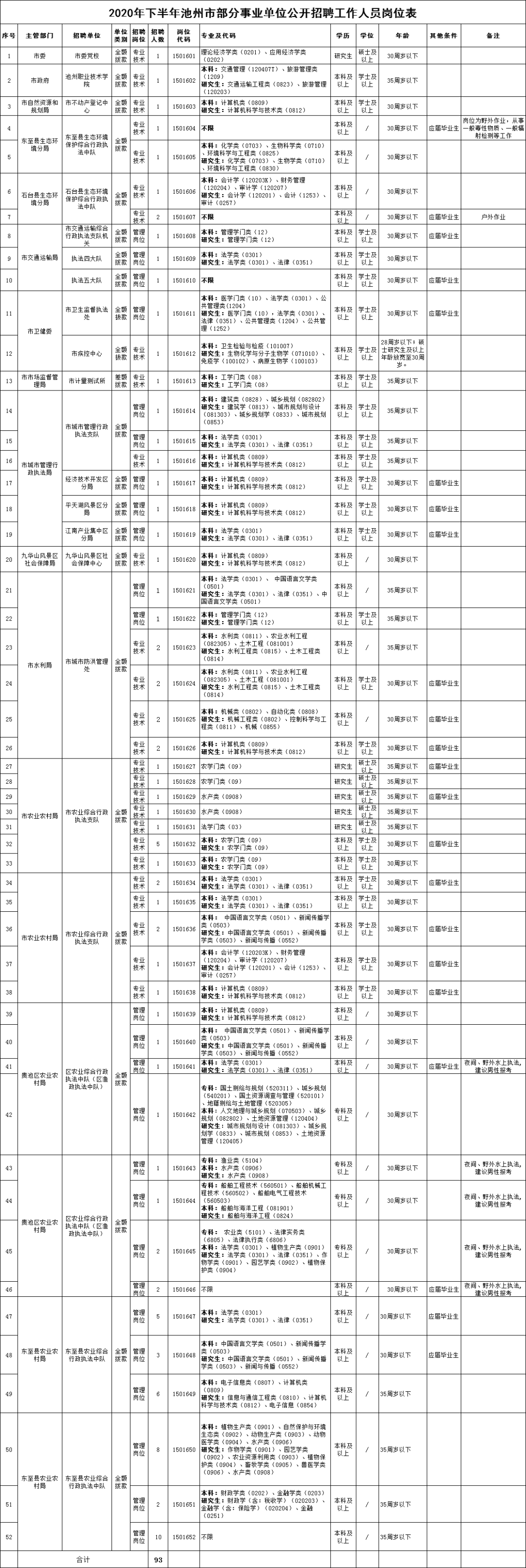 宿州市中医院招聘（安徽多地事业单位招聘）