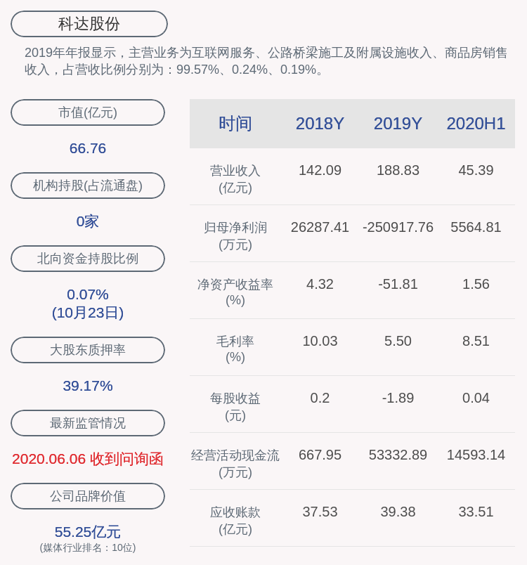 科达股份：非公开发行完成后，浙文互联成为公司控股股东及取得控制权