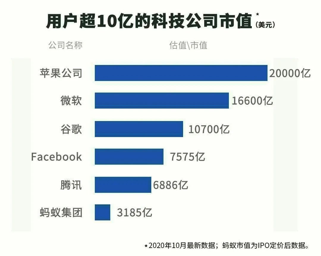 「蚂蚁集团」蚂蚁上市如何（蚂蚁IPO定价68.8元！市值2.1万亿）