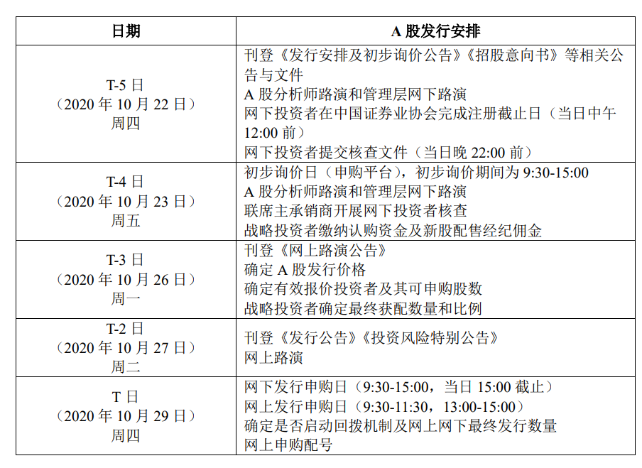 蚂蚁IPO定价68.8元！市值2.1万亿，11月5日上市，开售一小时港股机构发行部分已超额认购