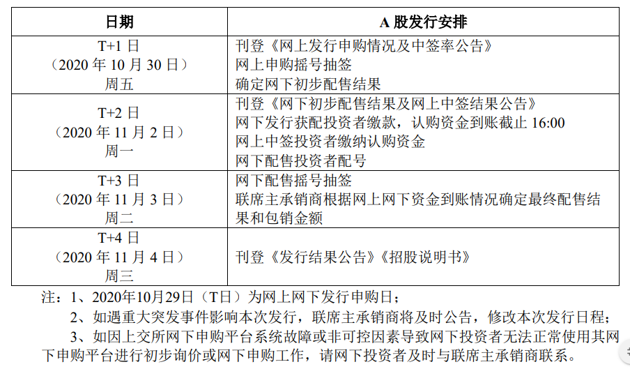 蚂蚁IPO定价68.8元！市值2.1万亿，11月5日上市，开售一小时港股机构发行部分已超额认购