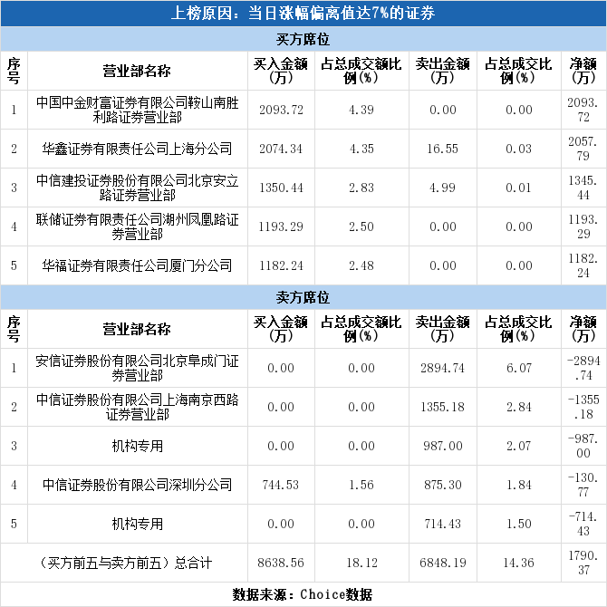 股票威华股份最近新闻