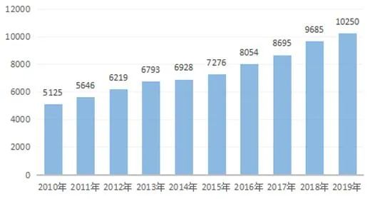 现行居民阶梯电价还适合下个夏天吗？（附全国阶梯电价表）