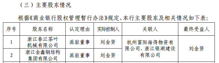 浙江富阳农商行因未审查入股股东资格等四宗罪被罚175万元