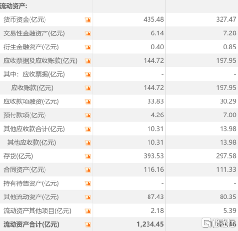 中兴通讯净利暴跌近七成，股价跌逾4%