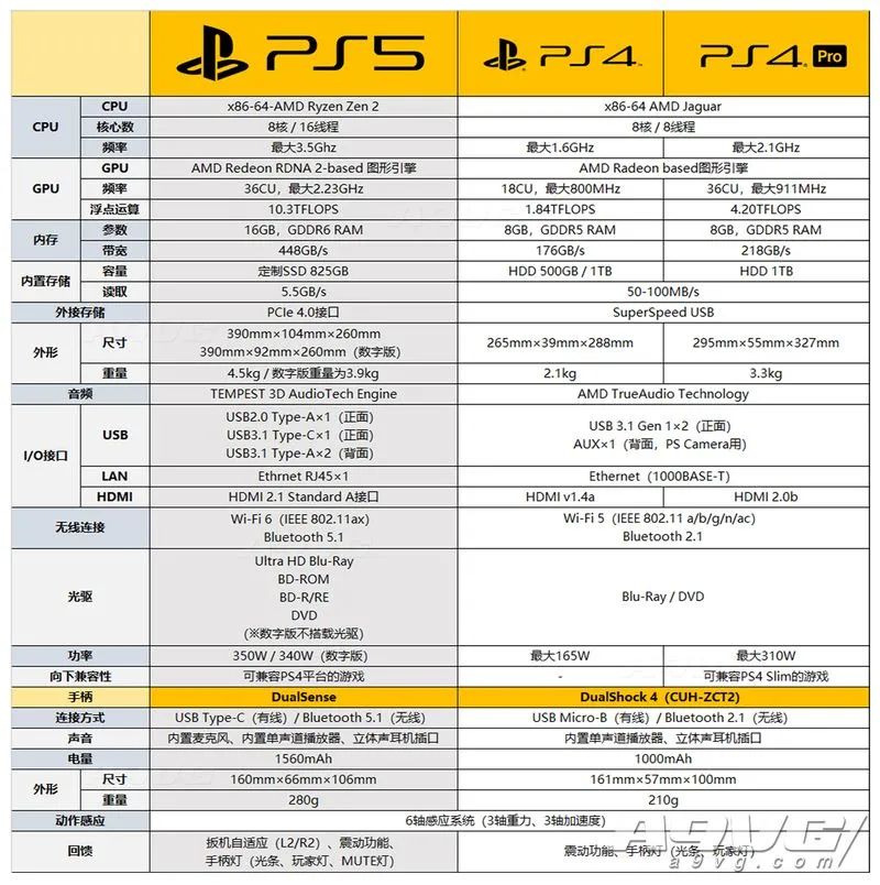 为什么nba2k22手柄没触感(PS5售前专题：和新主机有关的常见问题整理)