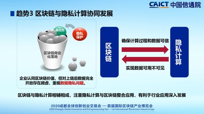 中国信通院发布2020年区块链行业十大趋势