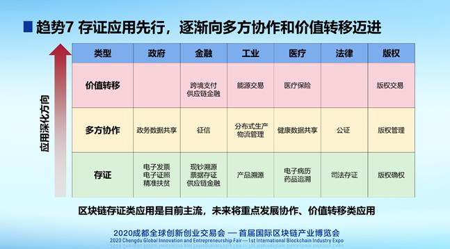 中国信通院发布2020年区块链行业十大趋势