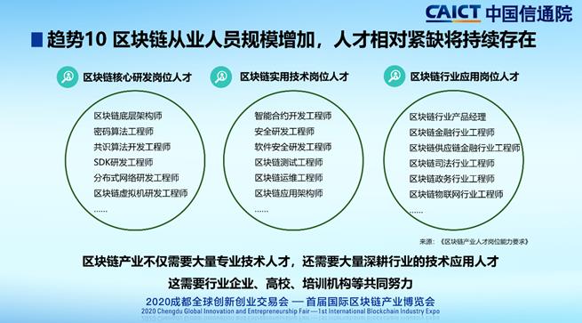中国信通院发布2020年区块链行业十大趋势