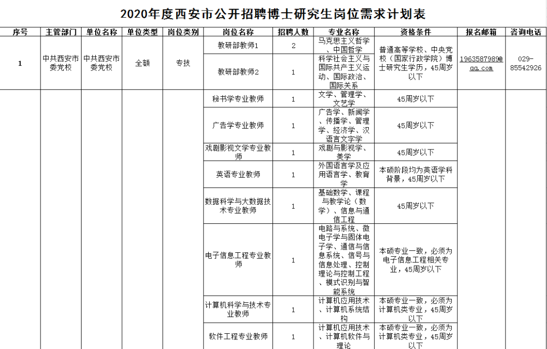 大规模招聘！安家费15万元！事业编...