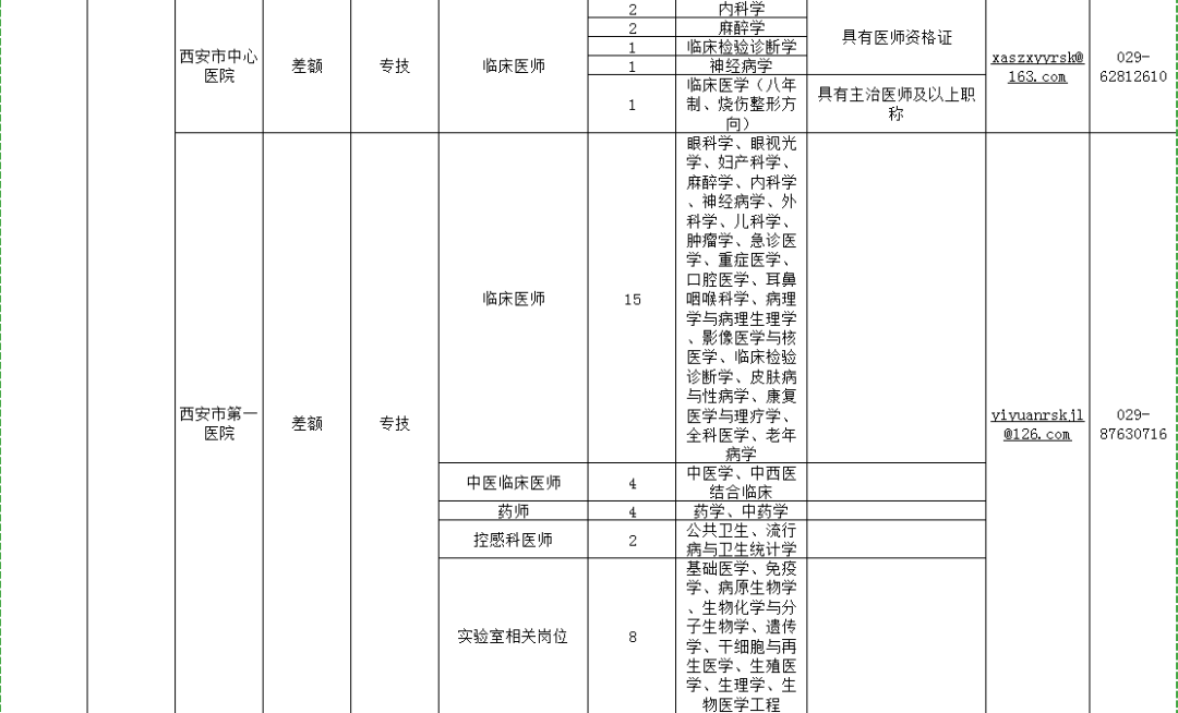 西安文理学院招聘（大规模招聘）