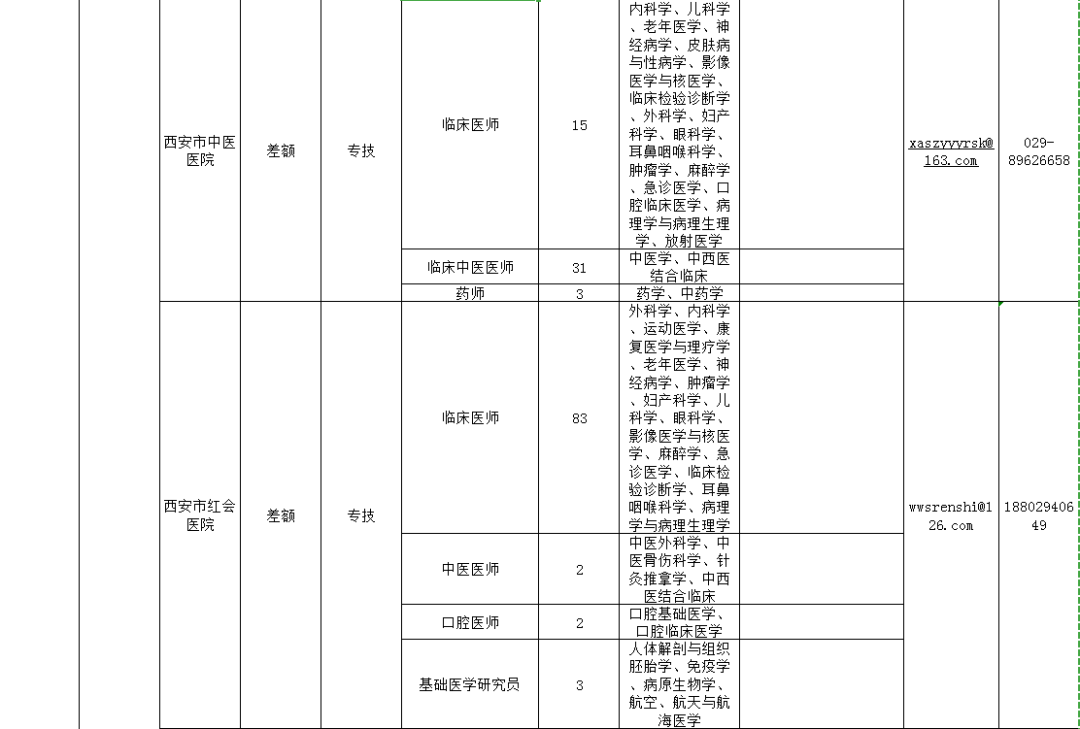 西安文理学院招聘（大规模招聘）