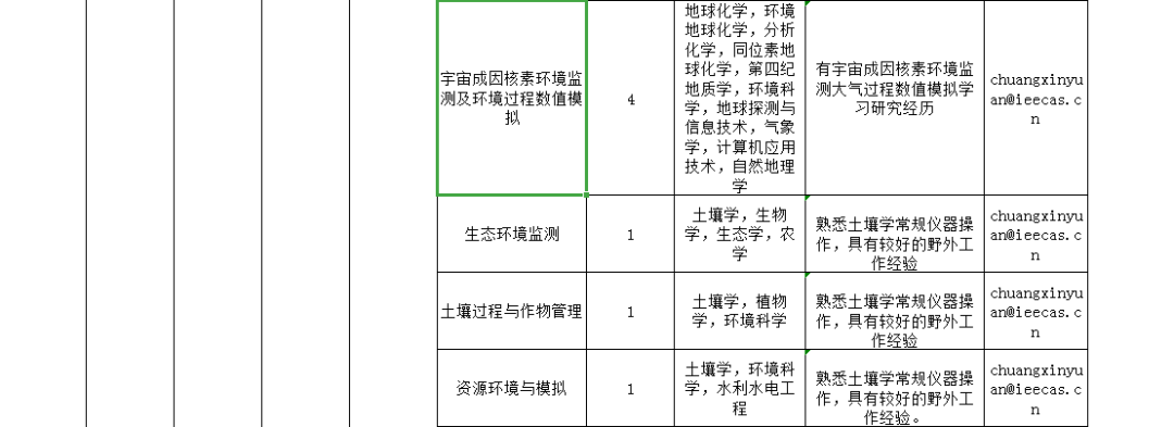 西安文理学院招聘（大规模招聘）