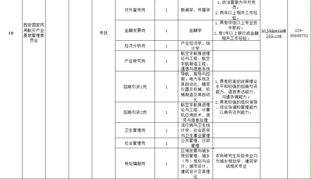 西安文理学院招聘（大规模招聘）