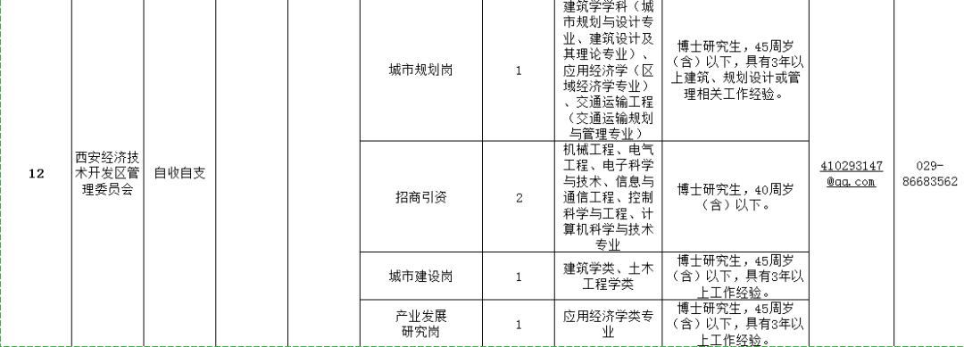 西安文理学院招聘（大规模招聘）