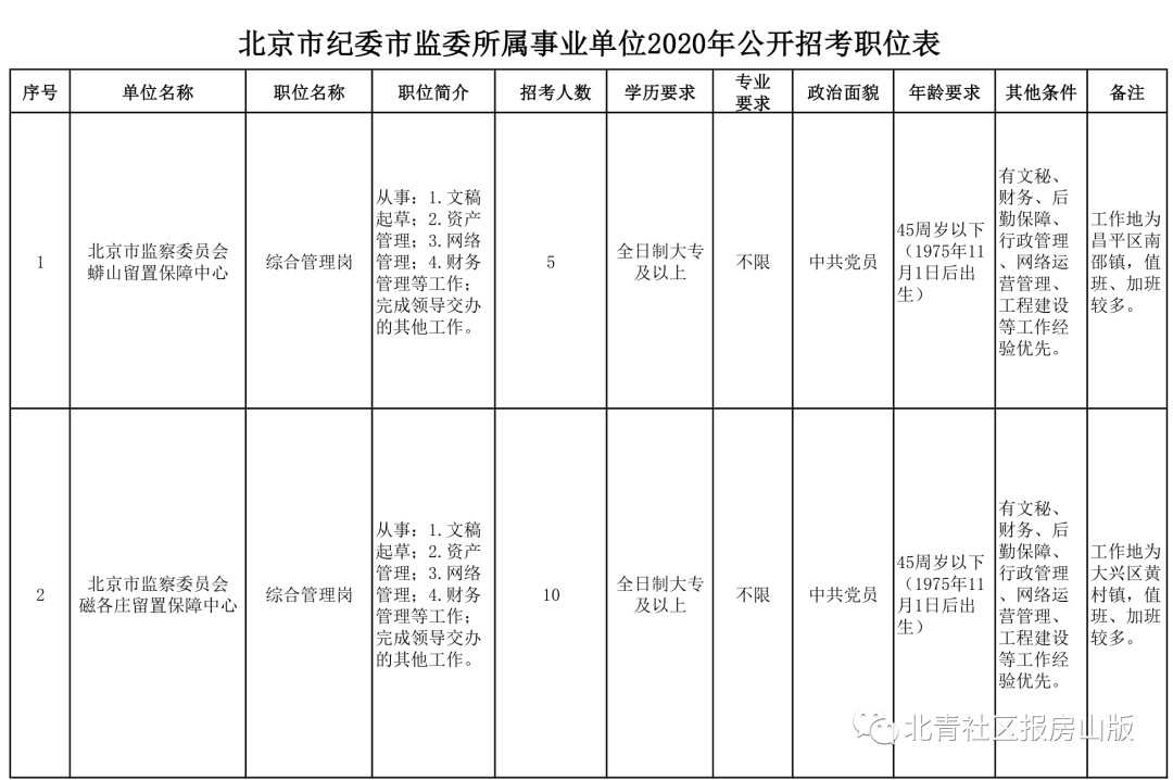 黄村招聘最新消息（大专学历即可）