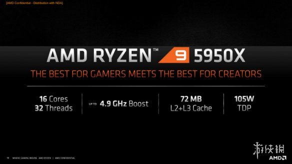 ZEN3来袭，单核无敌——AMD 锐龙 9 5950X评测