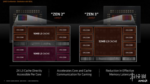ZEN3来袭，单核无敌——AMD 锐龙 9 5950X评测