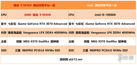 ZEN3来袭，单核无敌——AMD 锐龙 9 5950X评测