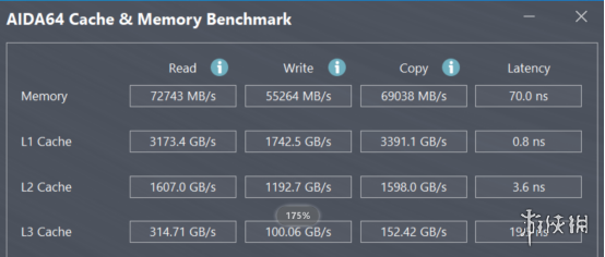 ZEN3来袭，单核无敌——AMD 锐龙 9 5950X评测