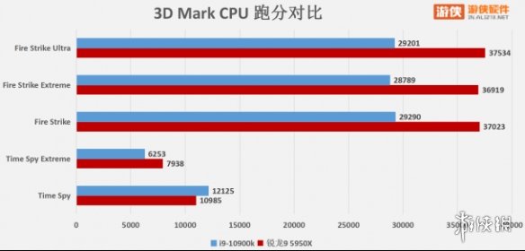 ZEN3来袭，单核无敌——AMD 锐龙 9 5950X评测
