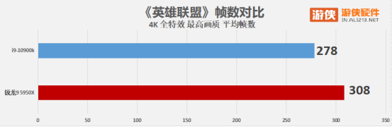 ZEN3来袭，单核无敌——AMD 锐龙 9 5950X评测