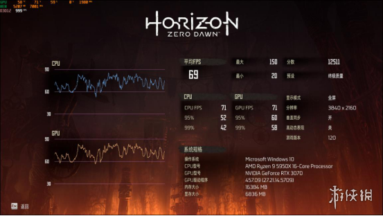 ZEN3来袭，单核无敌——AMD 锐龙 9 5950X评测