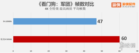 ZEN3来袭，单核无敌——AMD 锐龙 9 5950X评测