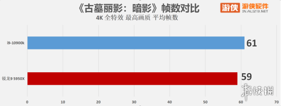 ZEN3来袭，单核无敌——AMD 锐龙 9 5950X评测