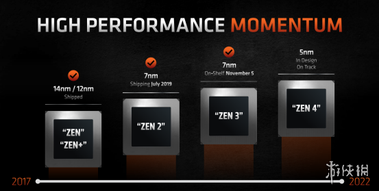 ZEN3来袭，单核无敌——AMD 锐龙 9 5950X评测