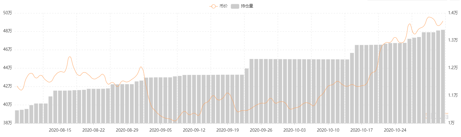 2020 Q3区块链行业研究报告