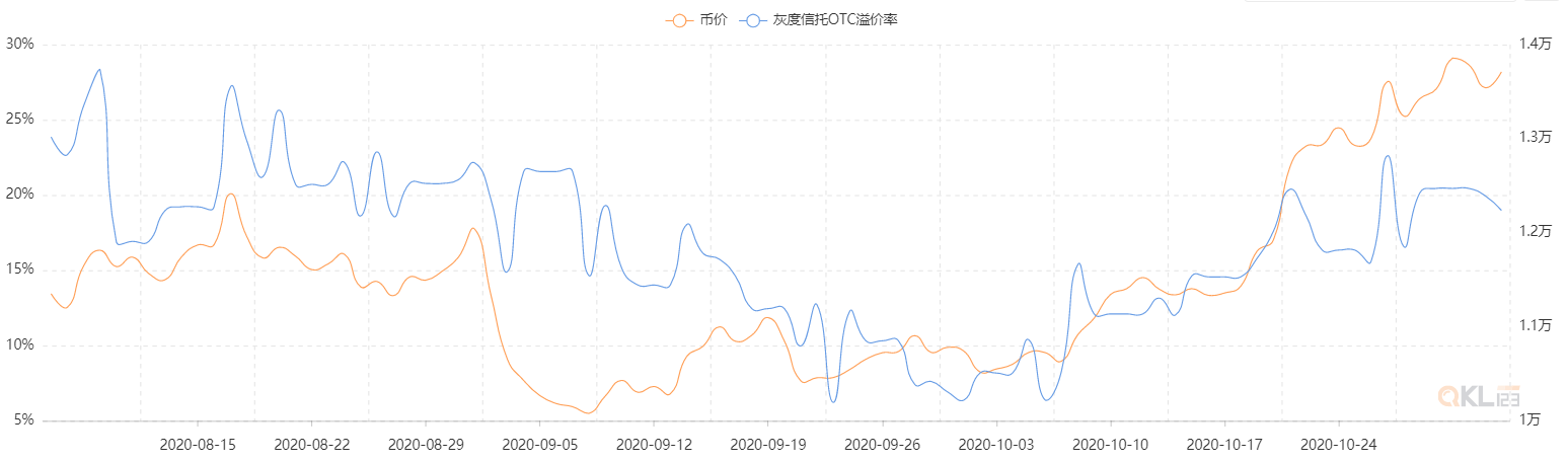 2020 Q3区块链行业研究报告